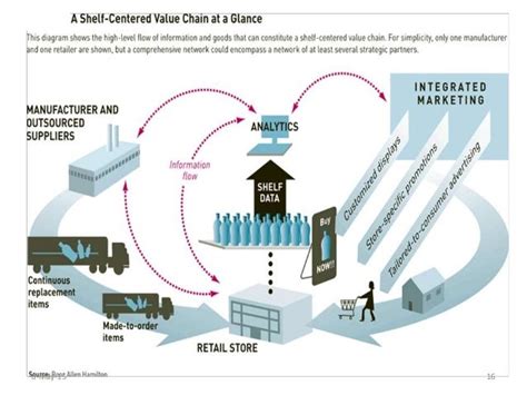 How P&G’s supply chain excellence positioned it to prosper in.
